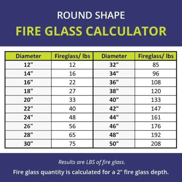 Classic Fire Glass 1/2 Inch Clear